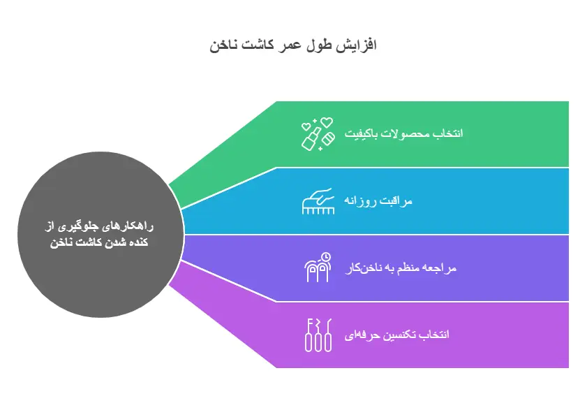 علت کنده شدن کاشت ناخن