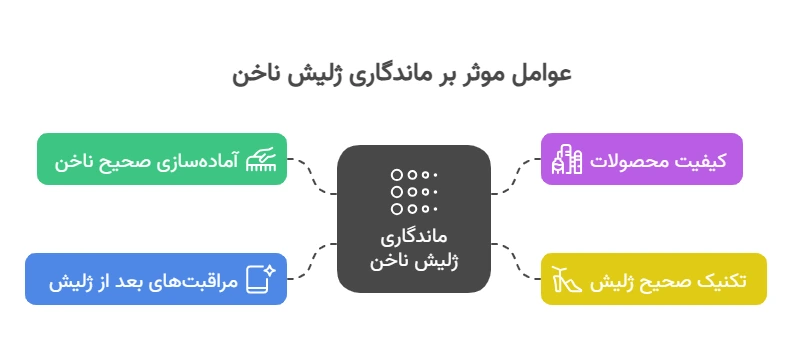 ماندگاری ژلیش ناخن