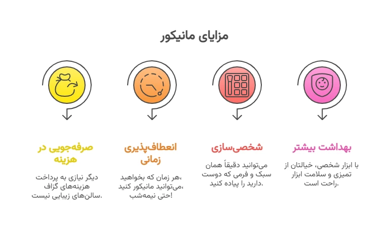  مزایامانیکور درخانه