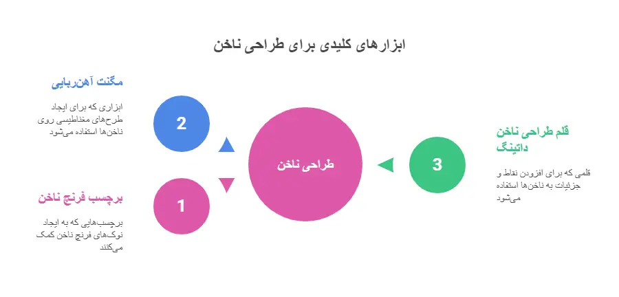 ابزارهای طراحی ناخن