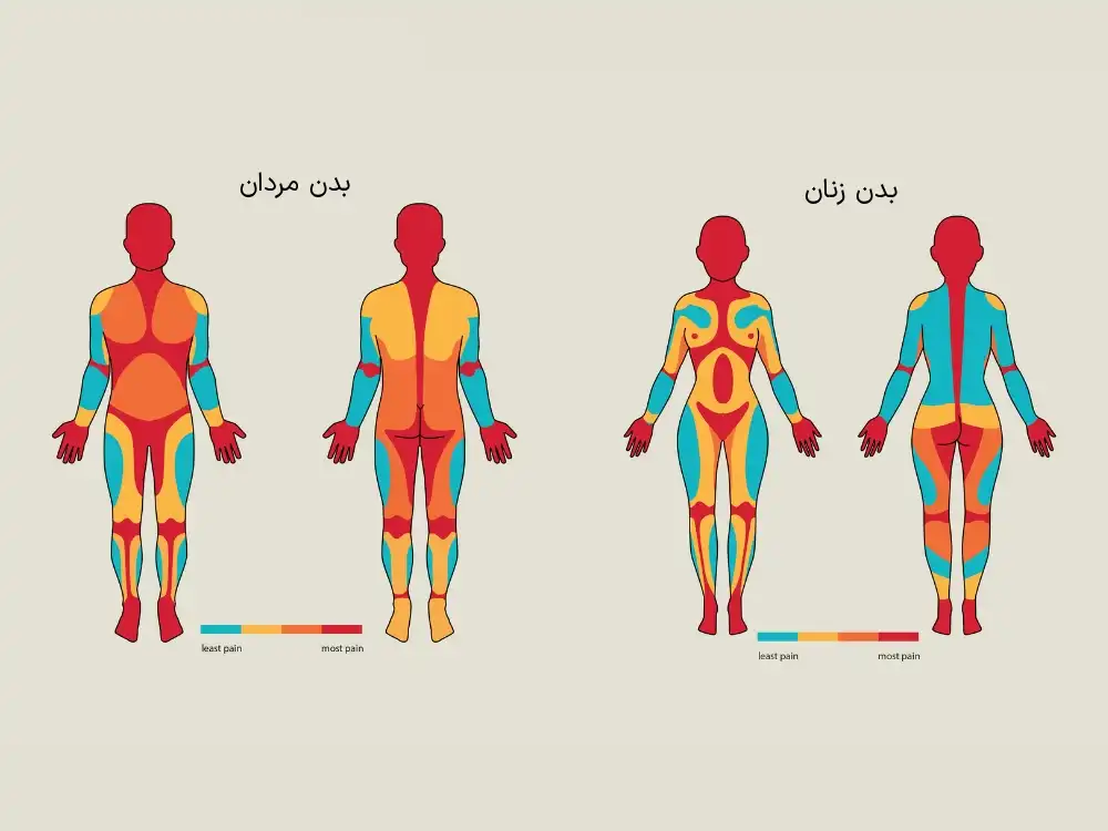 درد تاتو
