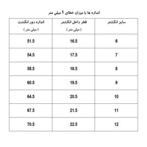 انگشتر زنانه کارتیه ژوپینگ