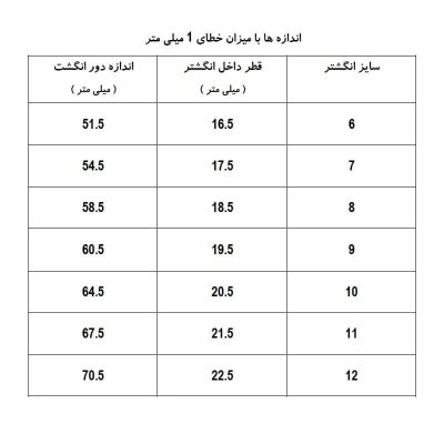 انگشتر زنانه کارتیه ژوپینگ
